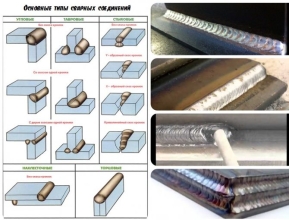 Основные виды сварных соединений и швов. Классификация