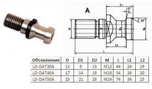 Штревель (затяжной винт) М16, D17мм, L54мм под хв-к DIN 69872 "CNIC" (TY18-3)