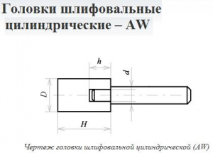 Головка абразивная 25х20х6 AW(ГЦ) 25А F60(25Н) O(СТ1) с хвостовиком "CNIC"