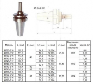 Оправка 7:24 -ВТ30х45 (MAS403) / В10 на внутренний конус сверлильного патрона (для станков с ЧПУ) "CNIC"